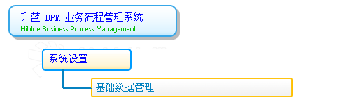 ϵͳģͼ