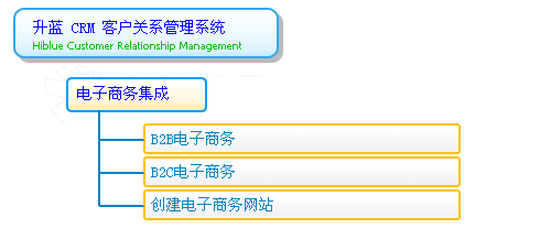񼯳ģͼ