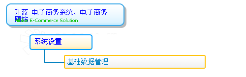 ϵͳģͼ