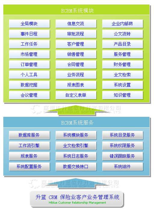 CRM OI~Ȥ~Ⱥ޲zt tέz