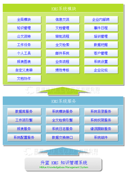KMS Ѻ޲zt tέz