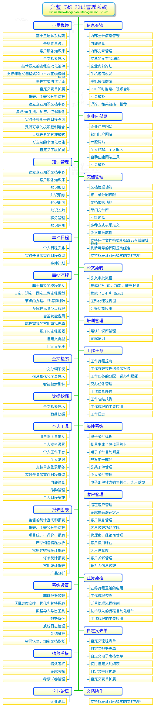 KMS Ѻ޲ztμҶM\