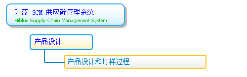 Ʒģͼ